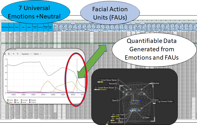 ANYX3 Data Visualization